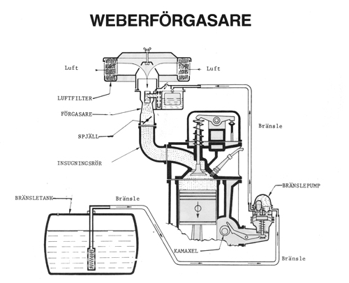 Info tryckregulator frgasare